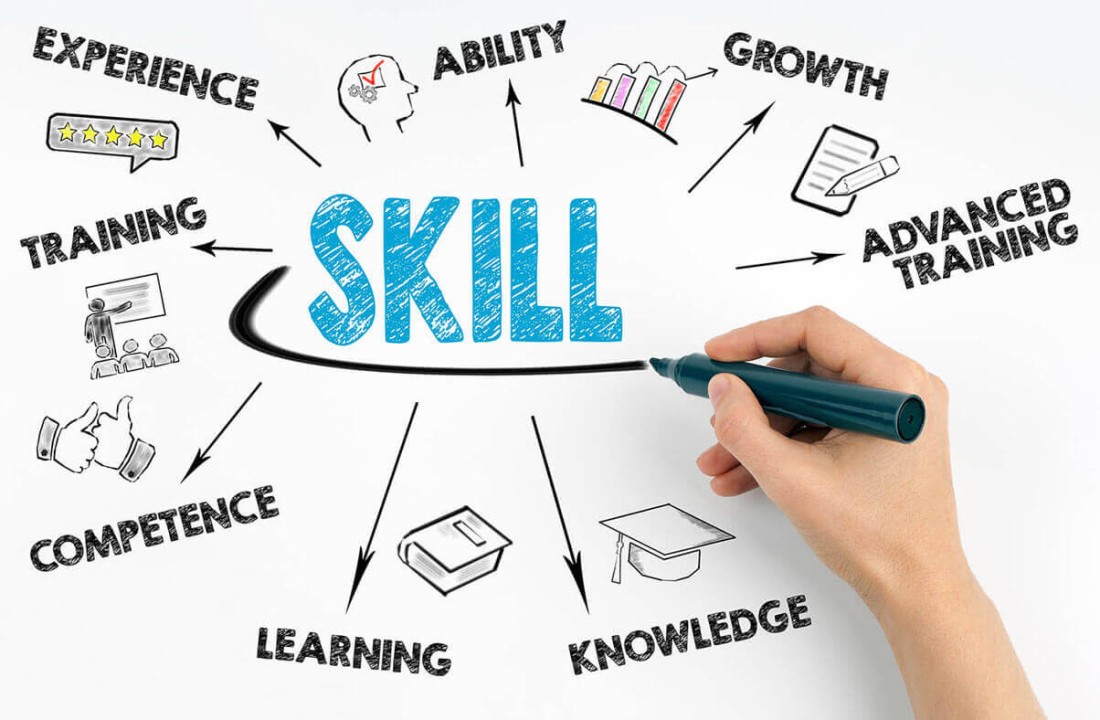 Skills Assessment, Testing & Certification